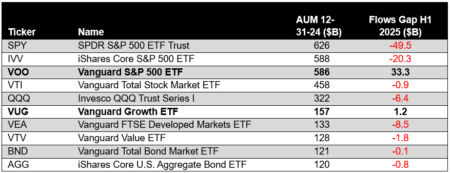 01-top-10-etfs-2024