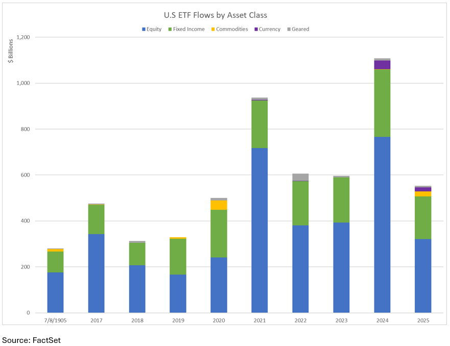 02-us-etf-flows-by-asset-class
