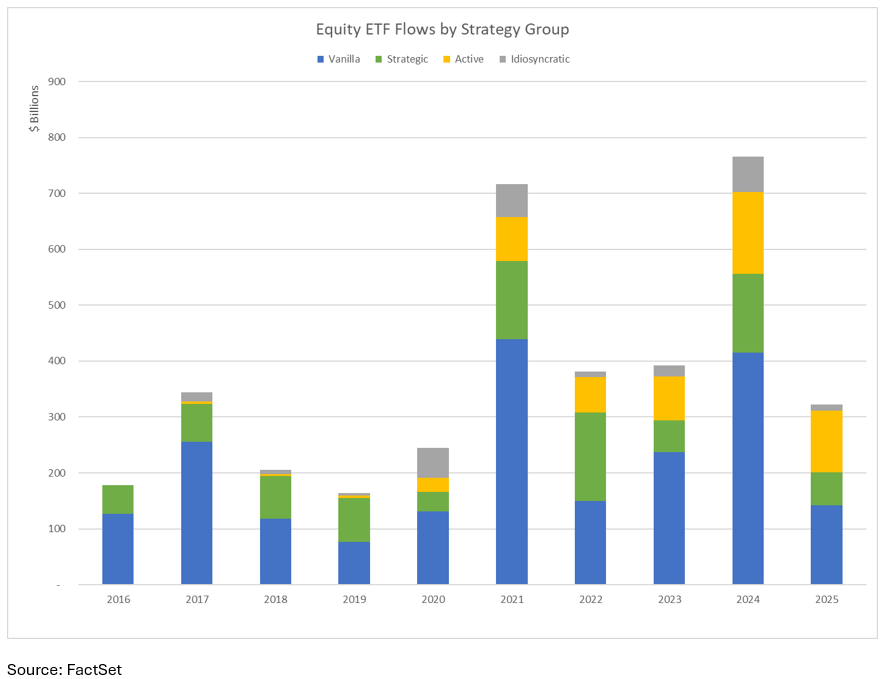 03-us-etf-flows-by-strategy-group