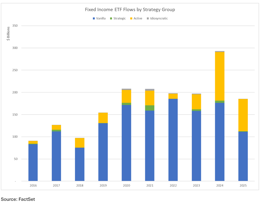05-fixed-income-etf-flows-by-strategy-group