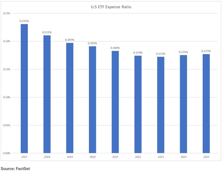 07-us-etf-expense-ratio