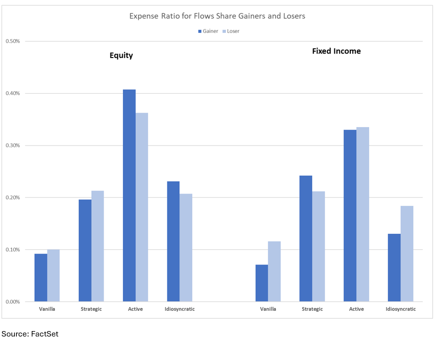 08-expense-ratio-for-flows-by-share-gainers-and-losers