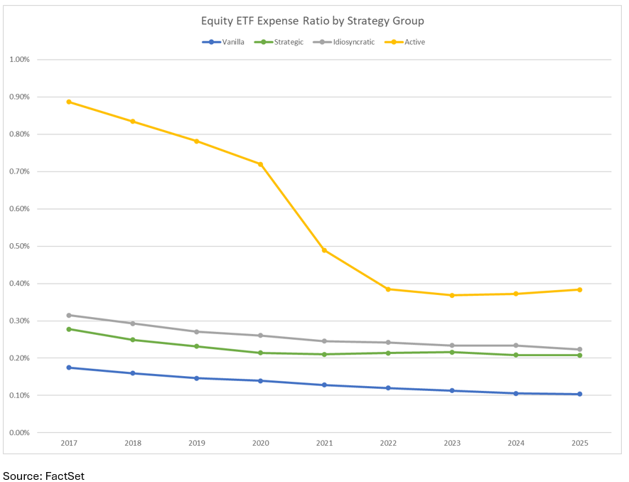 09-equity-etf-expense-ratio-by-strategy-group