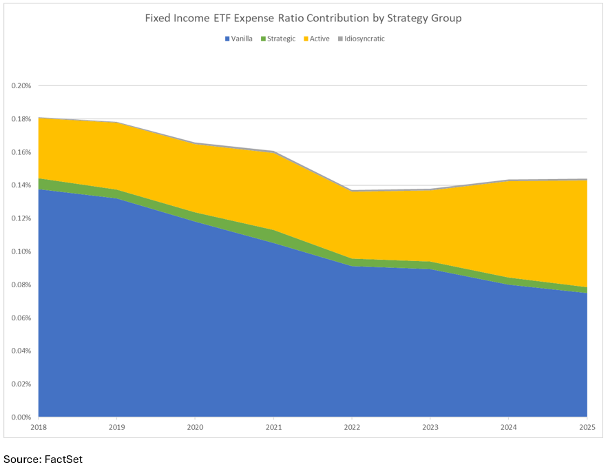 12-fixed-income-etf-expense-ratio-contribution-by-strategy-group