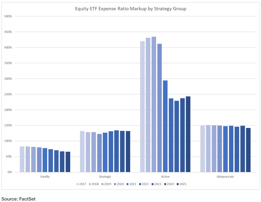 13-equity-etf-expense-ratio-markup-by-strategy-group