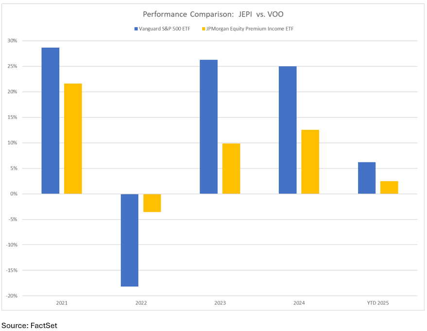14-performance-comparison-jepi-vs-voo