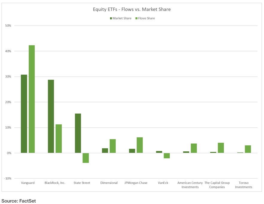16-equity-etf-flows-vs-market-share