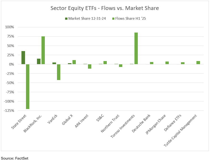 19-sector-equity-etfs-flows-vs-market-share