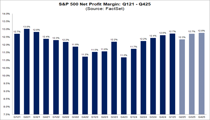 01-sp500-net-profit-margin-q121-to-q425