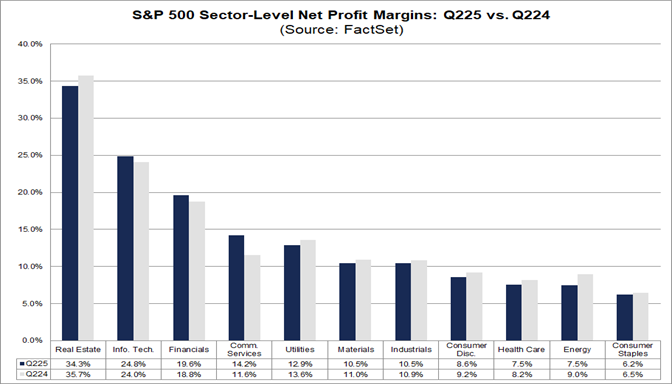 02-sp500-sector-level-net-profit-margins-q225-to-q224