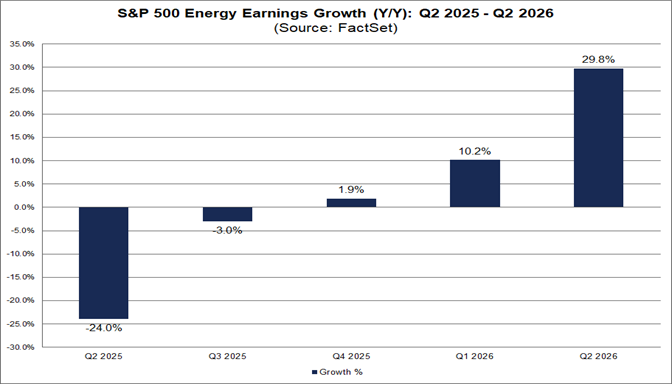02-sp500-energy-earnings-growth-yoy-q2-2025-to-q2-2026