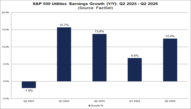 04-sp500-utilities-earnings-growth-yoy-q2-2025-to-q2-2026