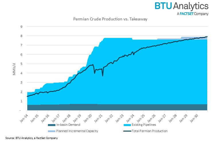 permian-crude-production-and-takeaway