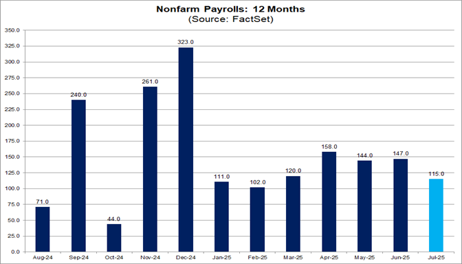 01-nonfarm-payrolls-12-months