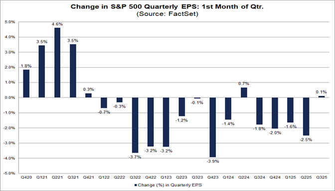 01-change-in-sp500-quarterly-eps-first-month-of-quarter