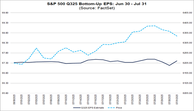 02-sp500-q325-bottom-up-eps-june-30-to-july-31