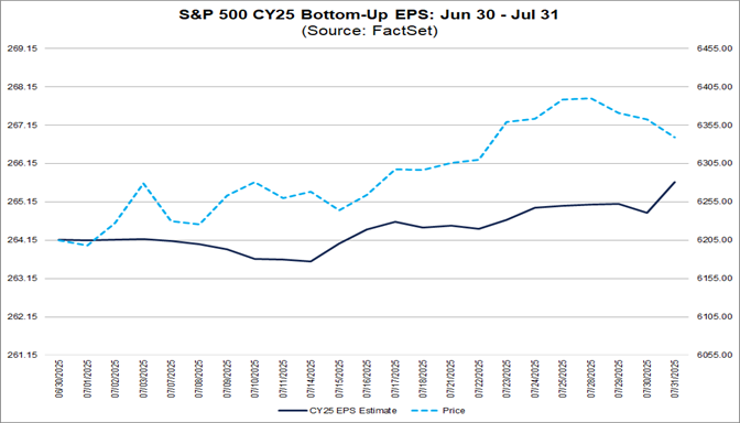 04-sp500-cy25-bottom-up-eps-june-30-to-july-31