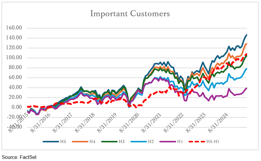 02-important-customers