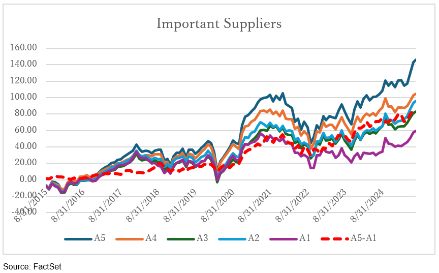 03-important-suppliers