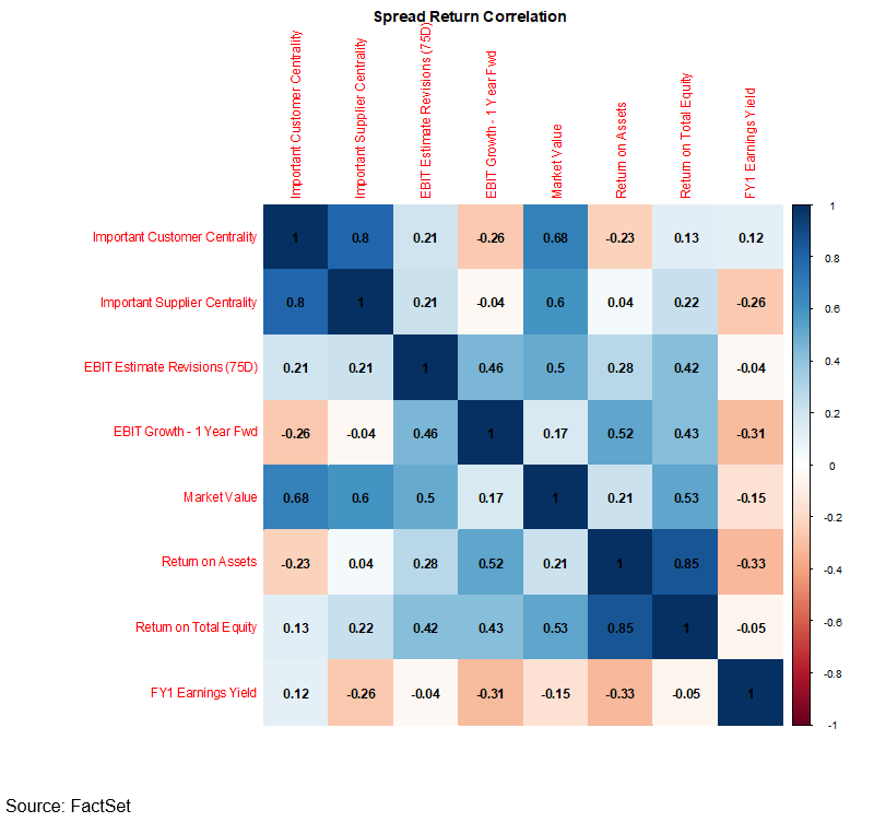 06-spread-return-correlation