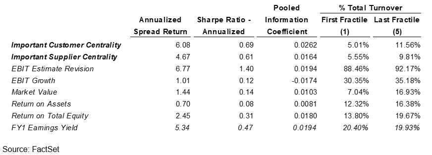 07-ebit-estimate-revision