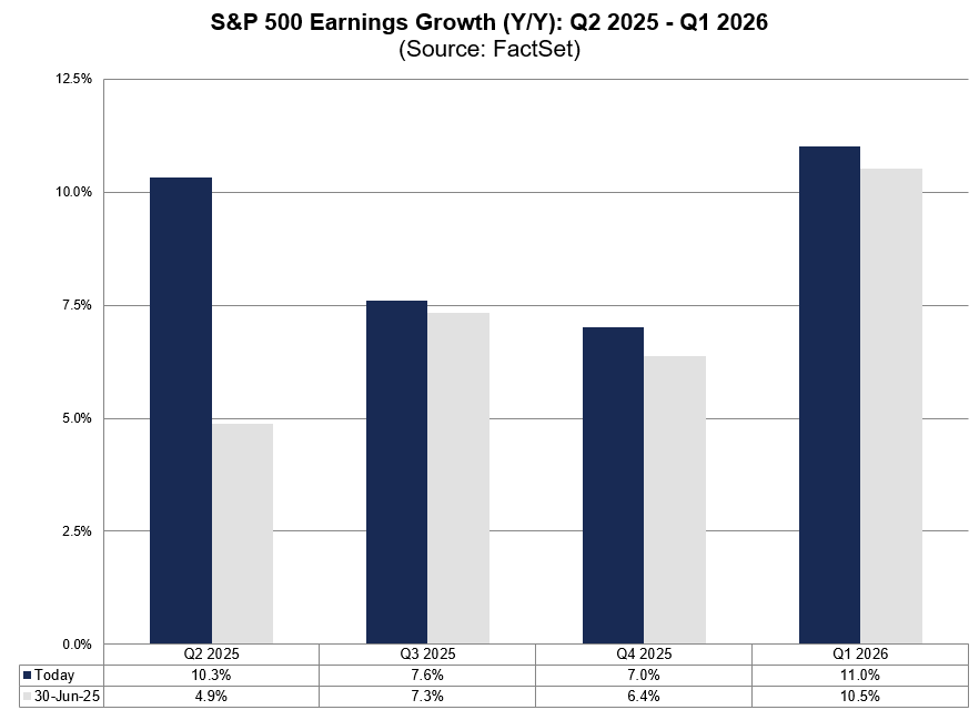04-sp500-earnings-growth-q2-2025-to-q1-2026