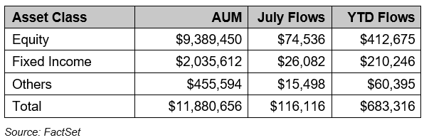 01-us-listed-etf-flows-as-of-july-31-2025