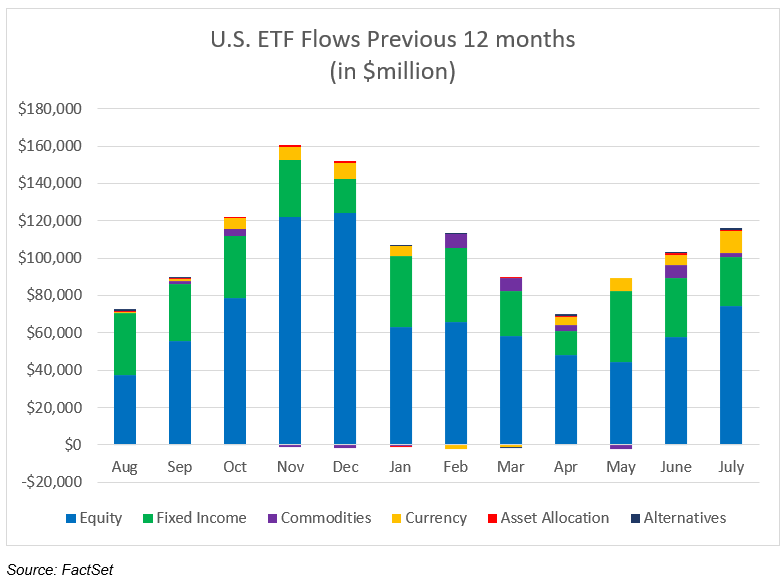 02-us-etf-flows-previous-12-months
