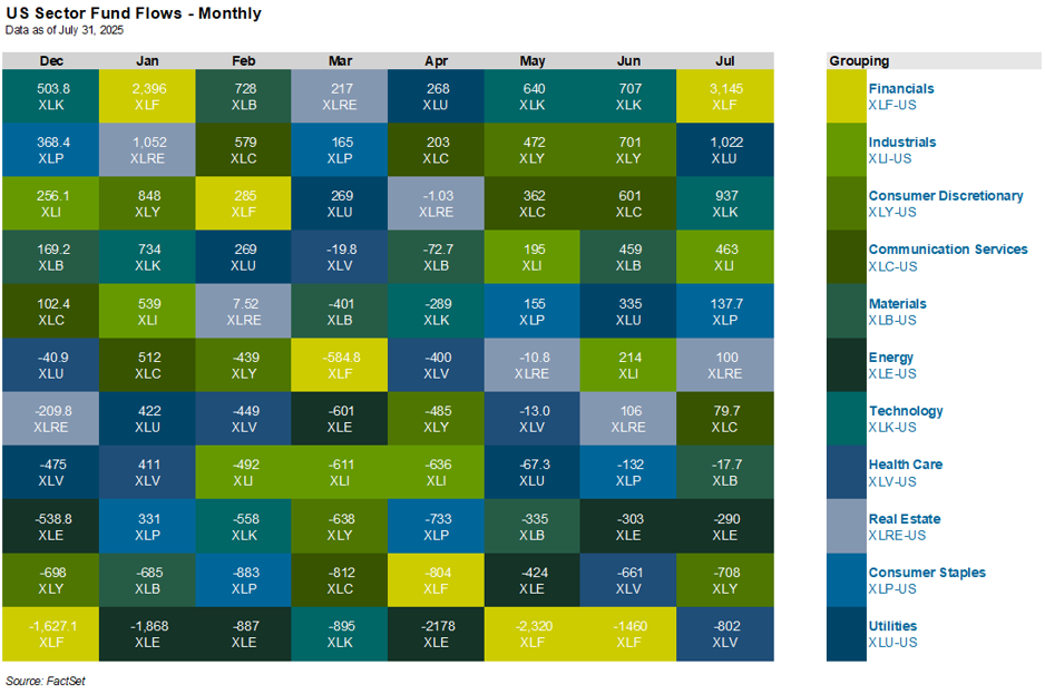 03-us-sector-flows-monthly
