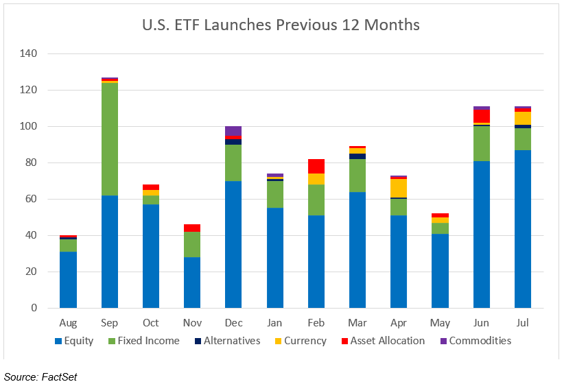 04-us-etf-launches-previous-12-months