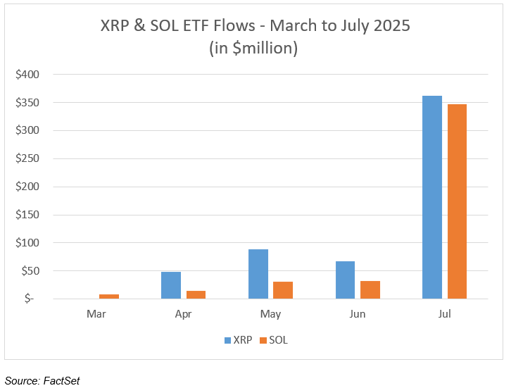 06-xrp-and-sol-etf-flows-march-to-july-2025