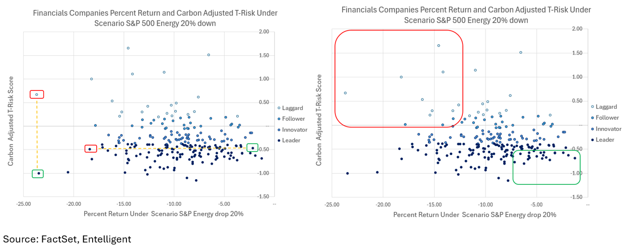 03-financials-companies-percent-return