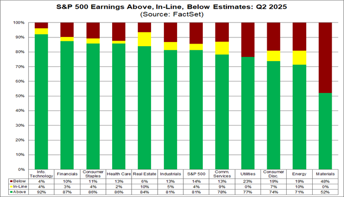 01-sp500-earnings-above-inline-below-estimates-q2-2025