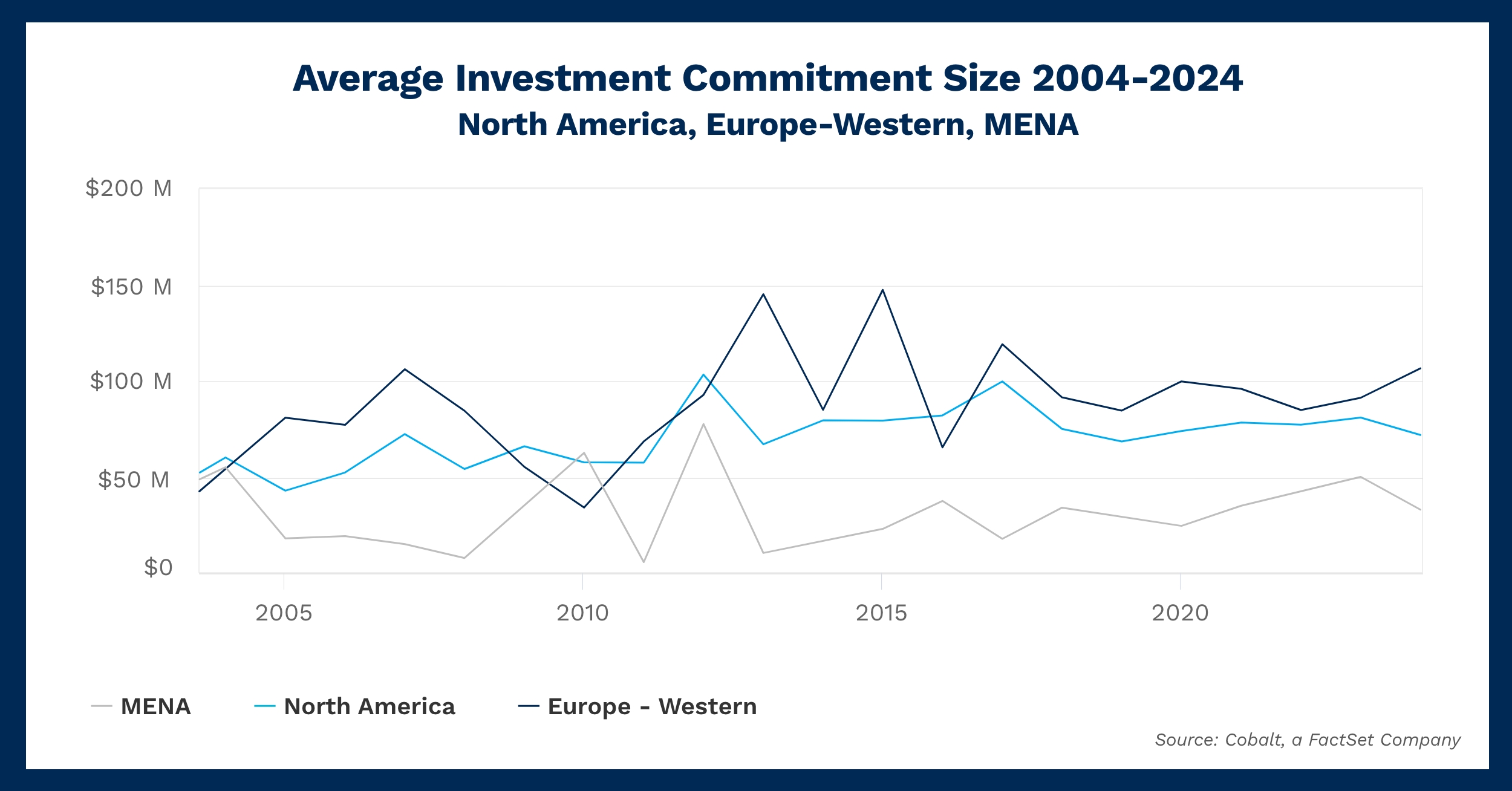 mena-avg-commitments