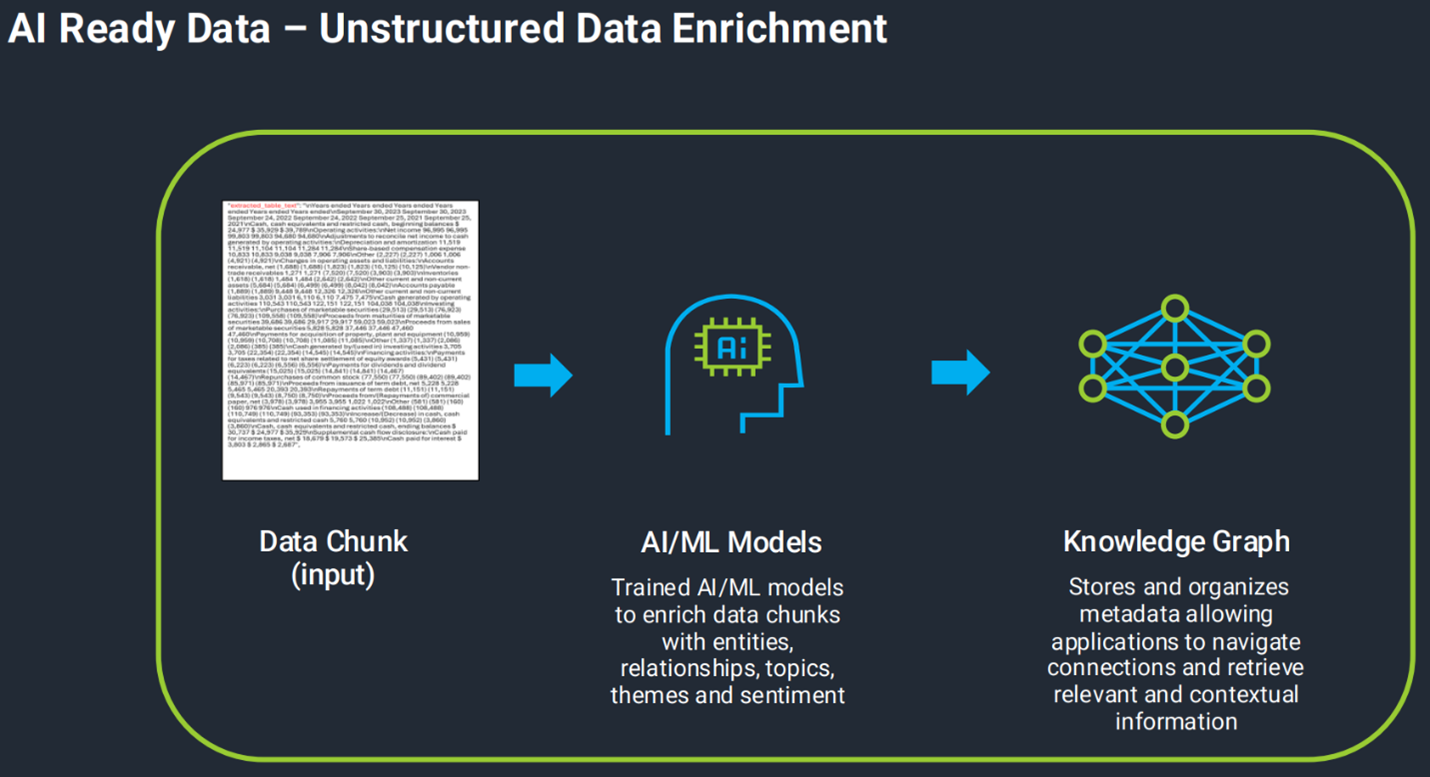 08-ai-ready-data-unstructured-data-enrichment