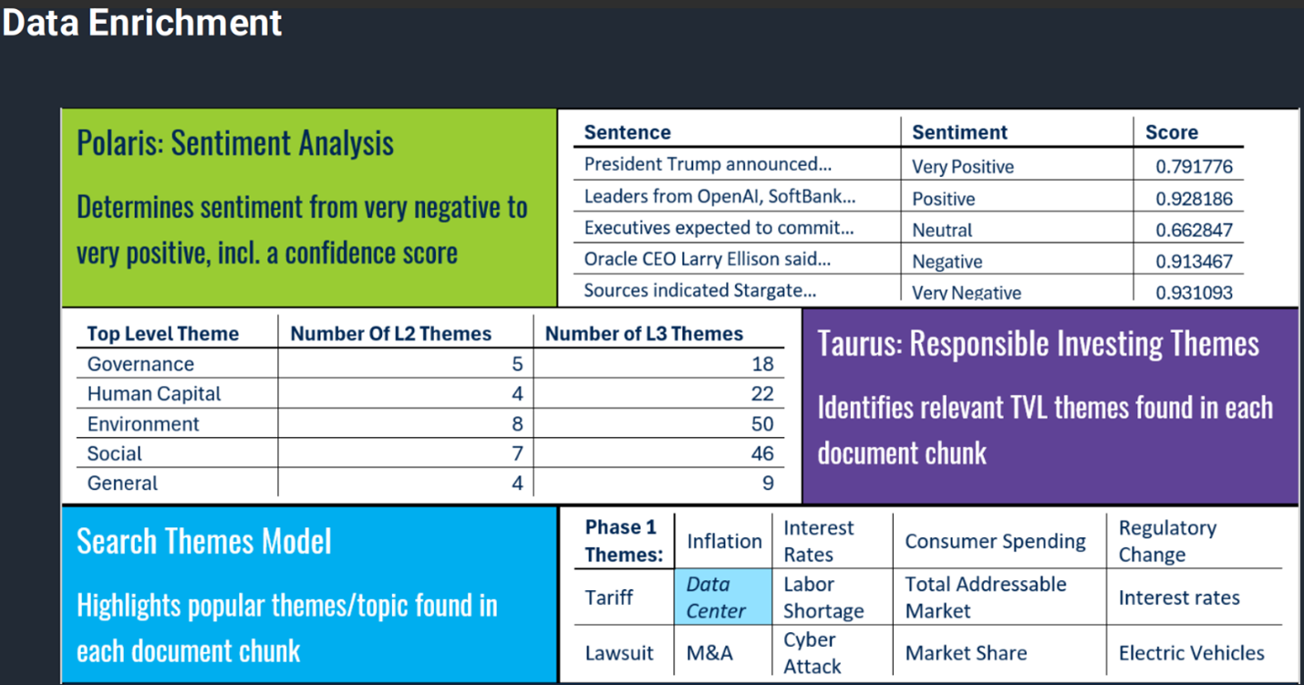 10-data-enrichment-2