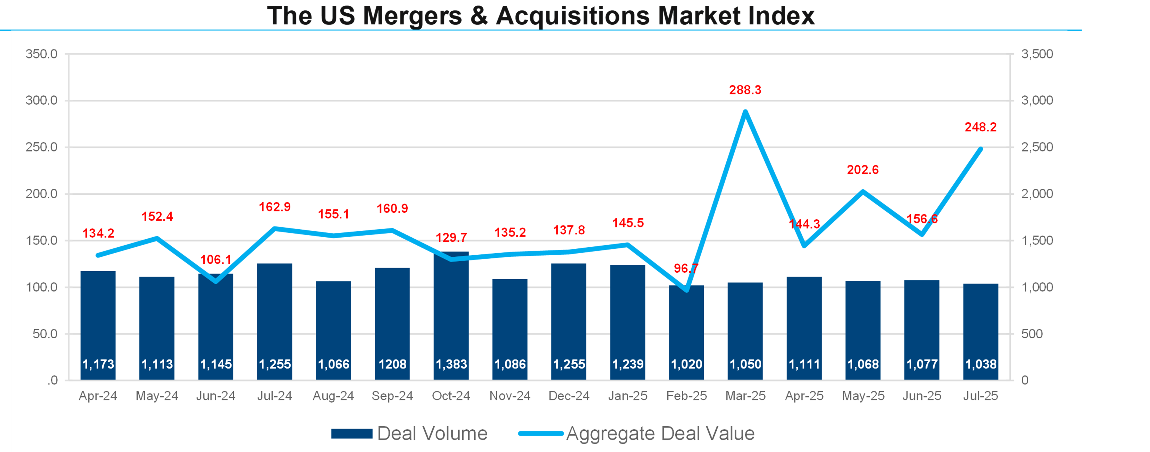 01-the-us-mergers-and-acquisitions-market-index
