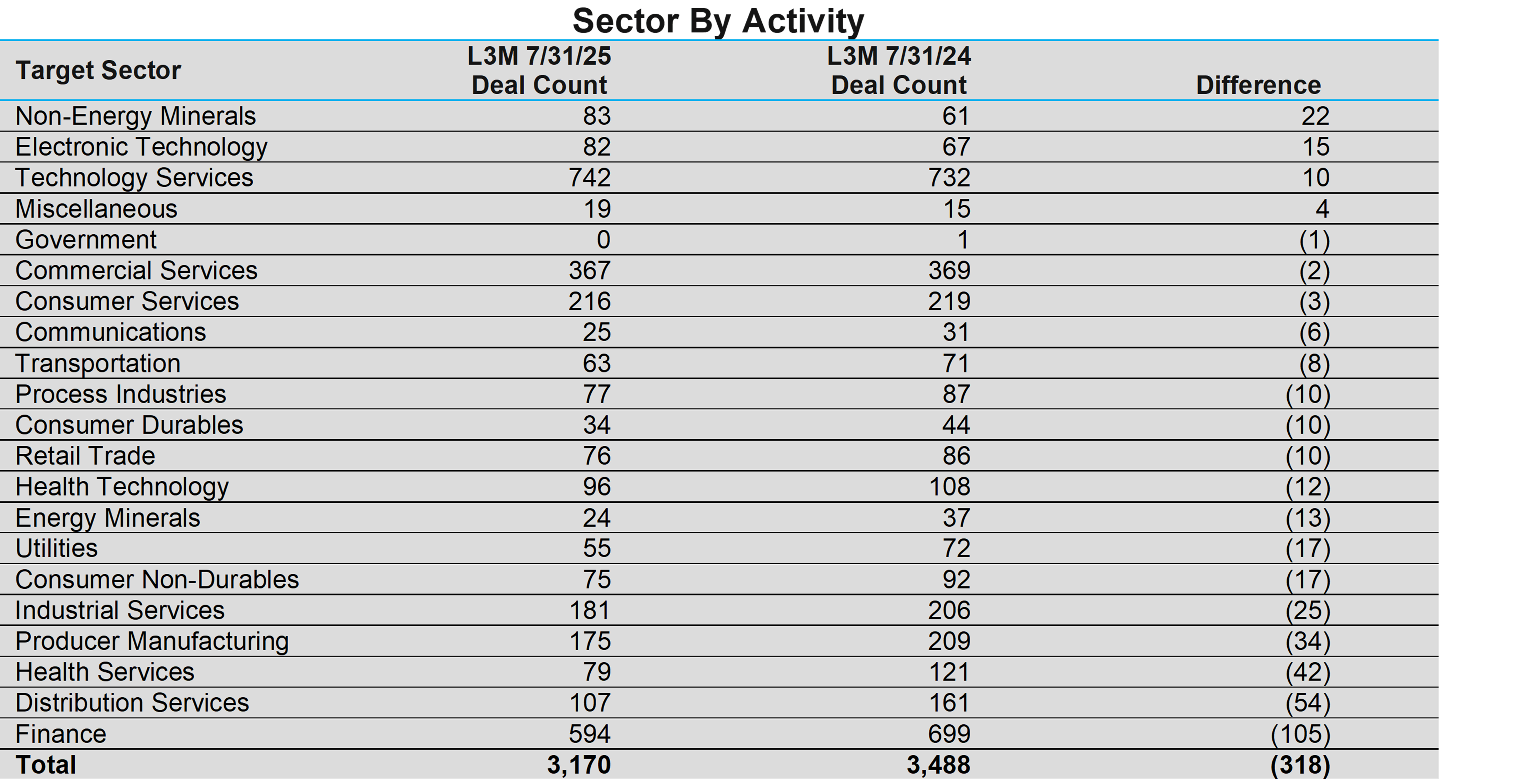 02-sector-by-activity