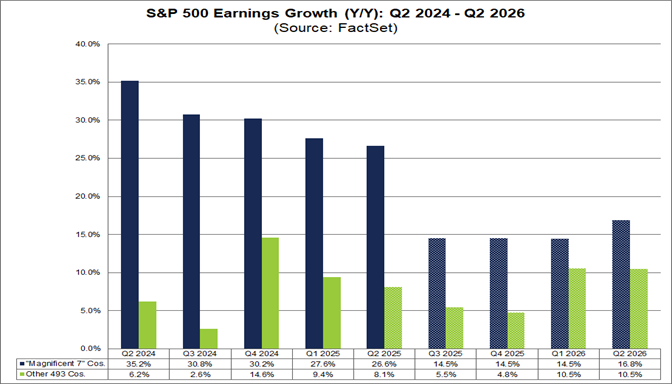03-sp500-earnings-growth-yoy-q2-2024-to-q2-2026