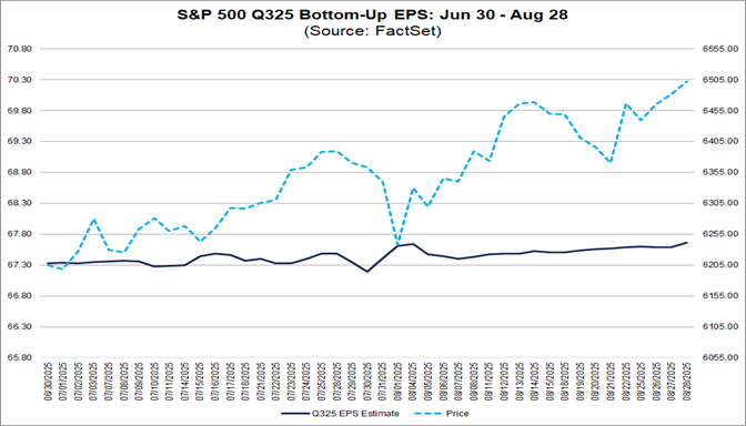 02-sp500-q325-bottom-up-eps-june-30-to-august-28