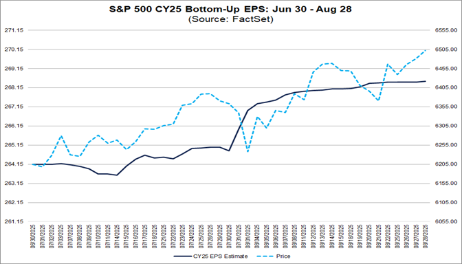 04-sp500-cy25-bottom-up-eps-june-30-to-august-28