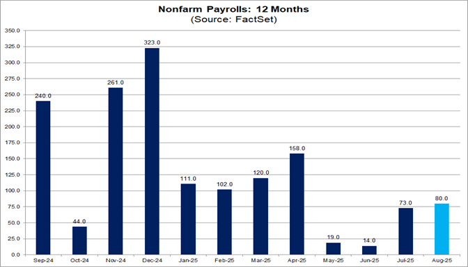 01-nonfarm-payrolls-12-months
