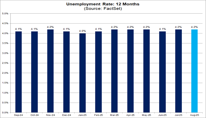 04-unemployment-rate-12-months