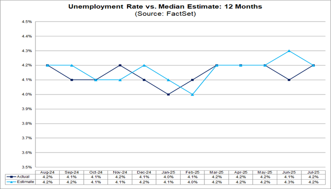 06-unemployment-rate-vs-median-estimate-12-months