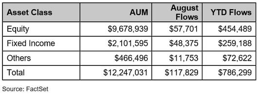 01-us-listed-etf-flows-august-31-2025