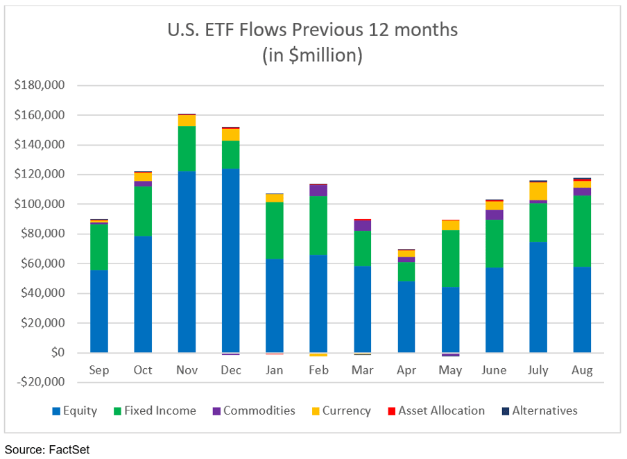 02-us-etf-flows-previous-12-months