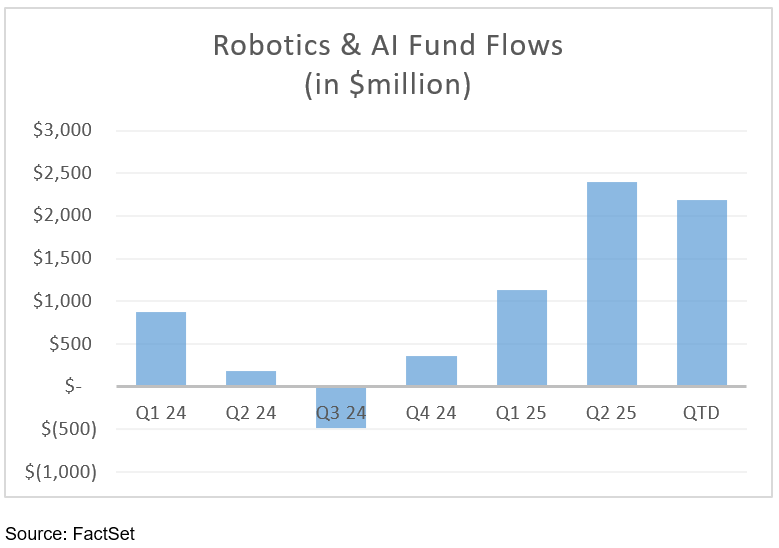 05-robotics-and-ai-fund-flows