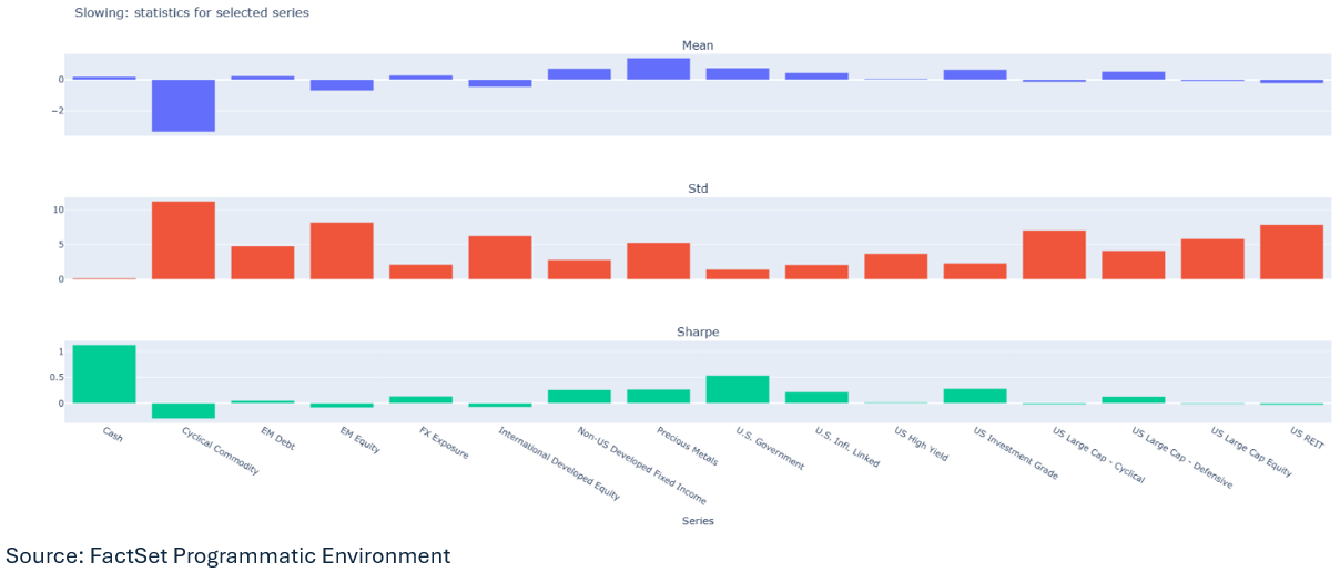Mapping Asset Returns to Economic Regimes: A Practical Investor’s Guide