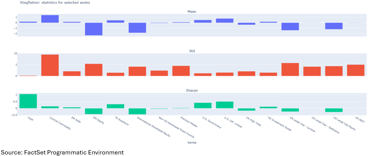 Mapping Asset Returns to Economic Regimes: A Practical Investor’s Guide