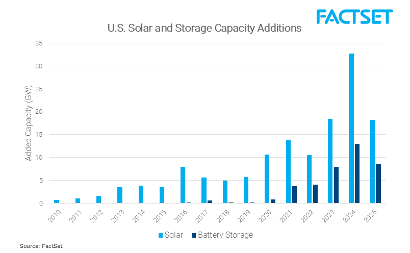 us-solar-and-storage-capacity-additions